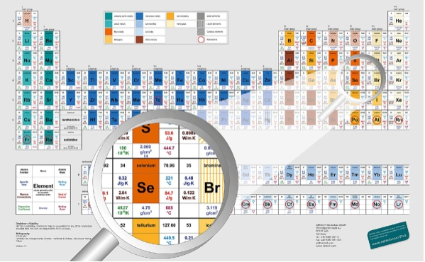 Free Thermal Properties of the Elements Applications Poster