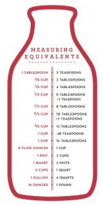 free-martha-stewart-measuring-guide