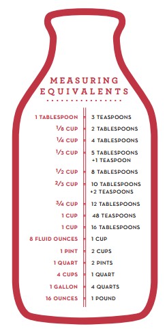 Free Martha Stewart Kitchen Measuring Guide