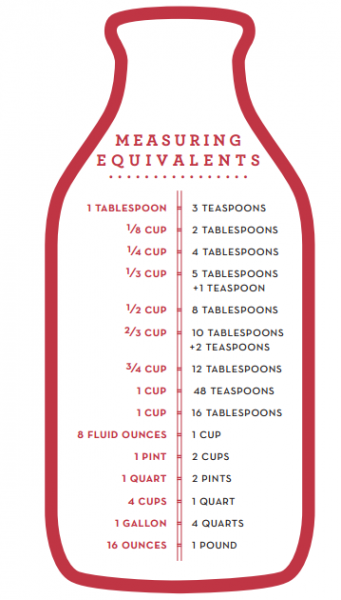 Free Measurement Guide