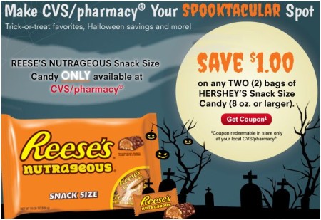 cvs
