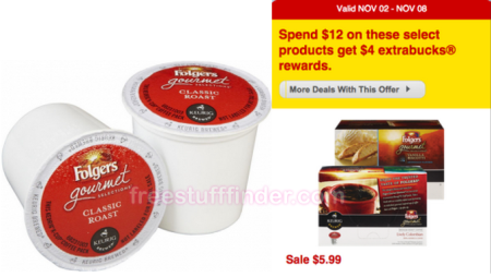 $0.19 Per K-Cup Folgers Gourmet Coffee at CVS