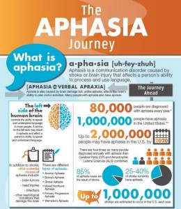 the-aphasia-journey-poster