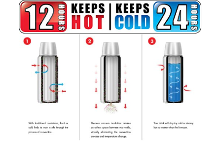 thermos-amazon2