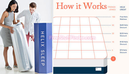 How-Helix-Work