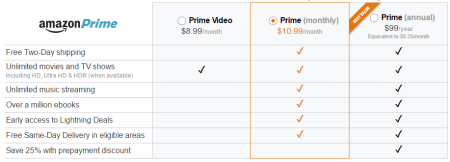 Amazon prime options